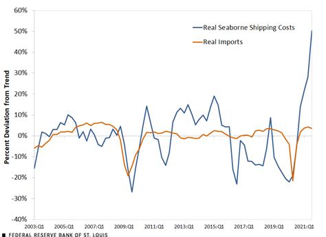 volvo overseas shipping cost